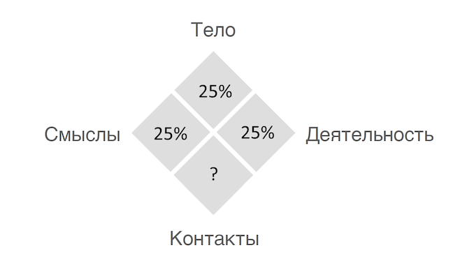 Модель баланса по 25