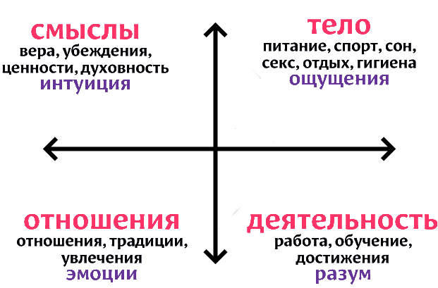 Модель баланса