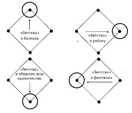 Перекос в модели баланса
