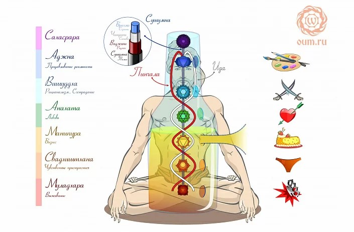 Медитация 7 чакр