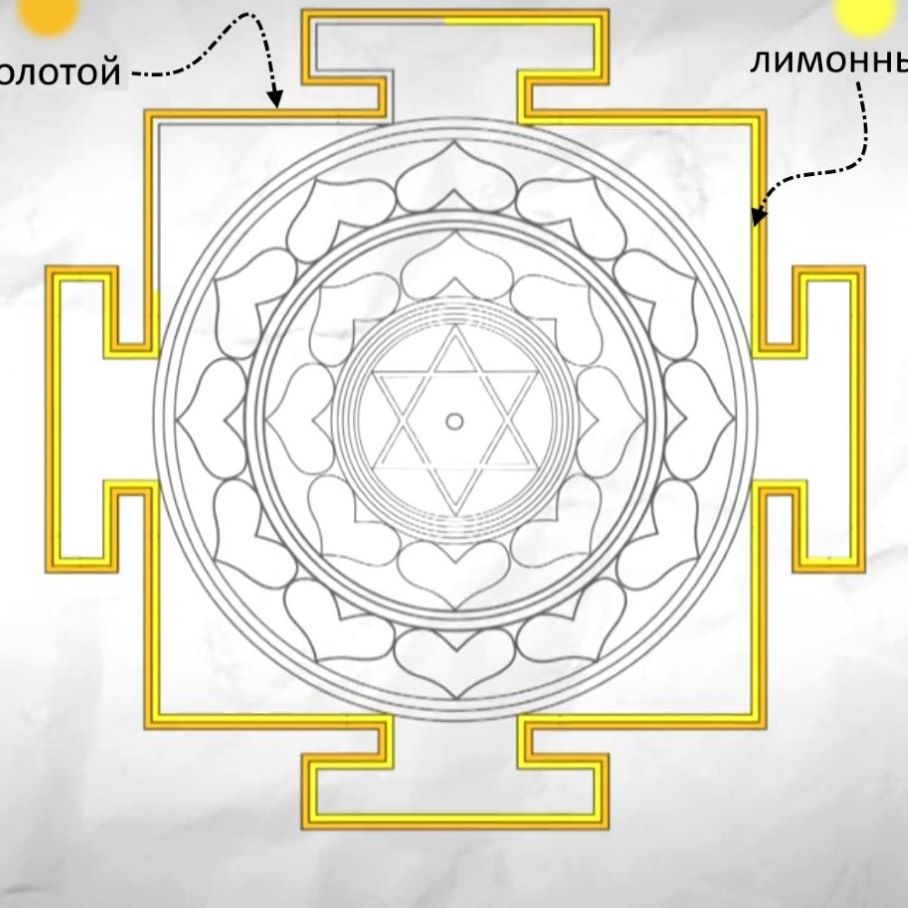 The foundation of the yantra