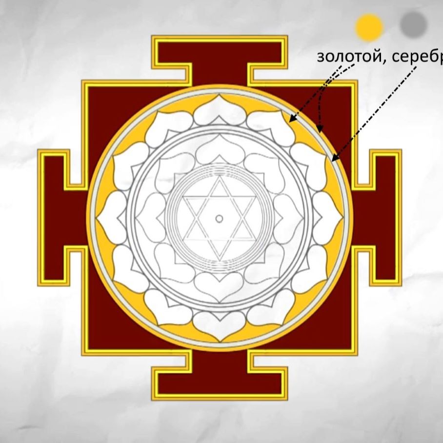 The outer circle of the yantra