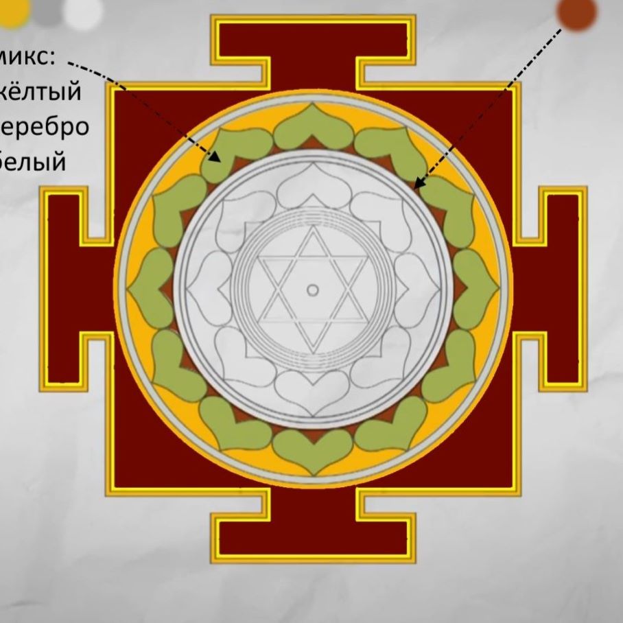 The outer lotus at the yantra