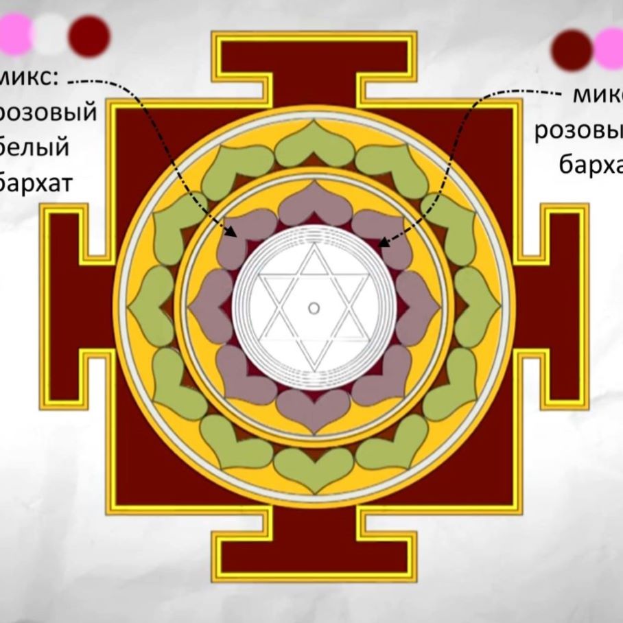 The inner lotus at the yantra