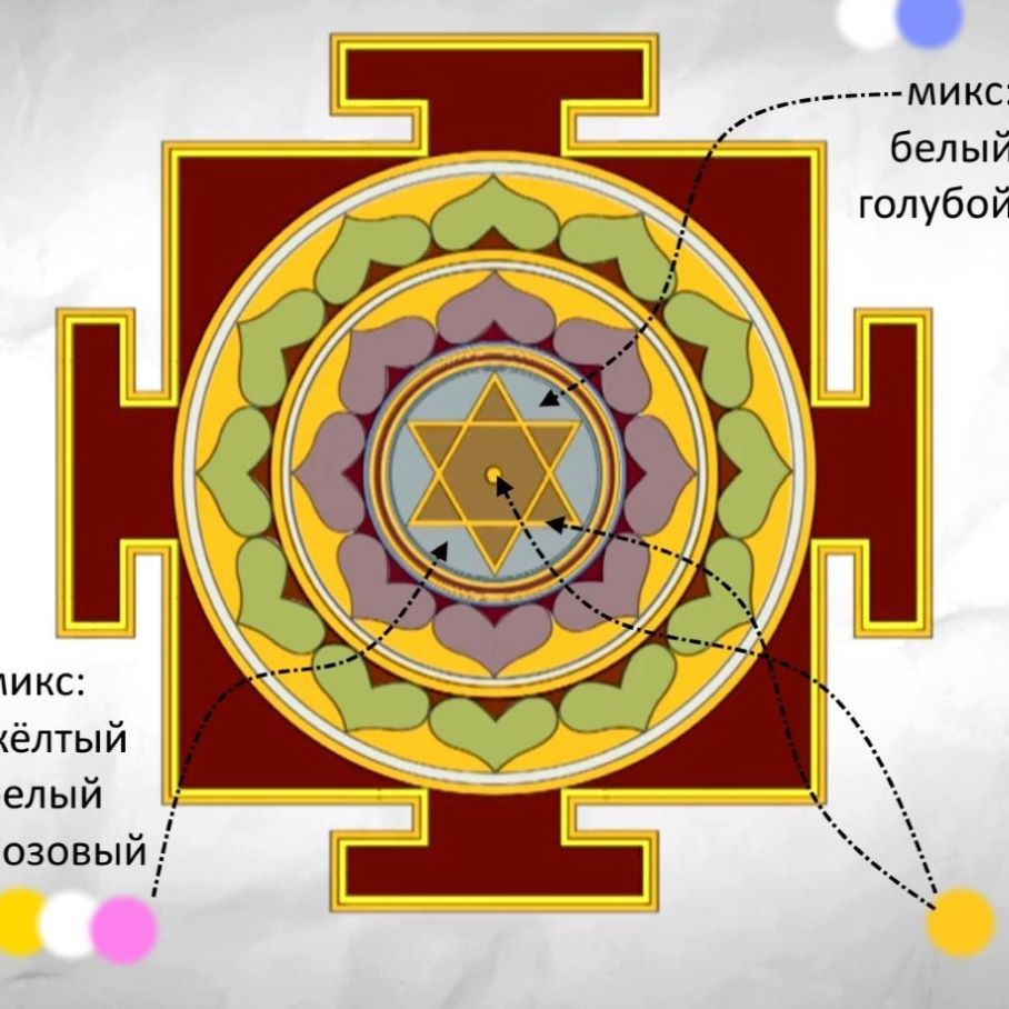 The centerpiece of the yantra
