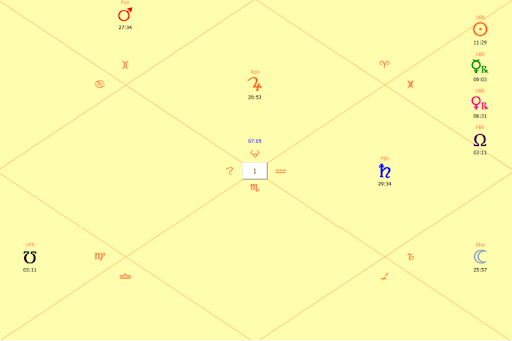 Astral chart of retro-Mars motion for Taurus