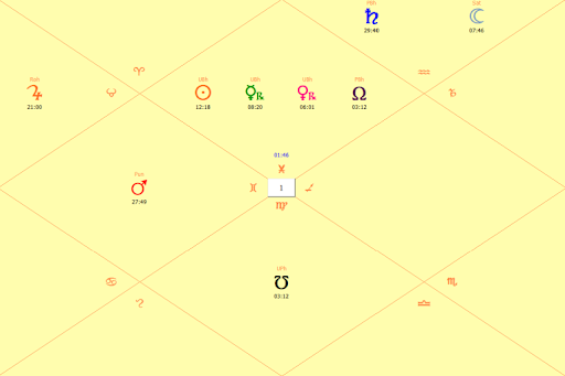 Astral chart of retro-Mars movement for Pisces