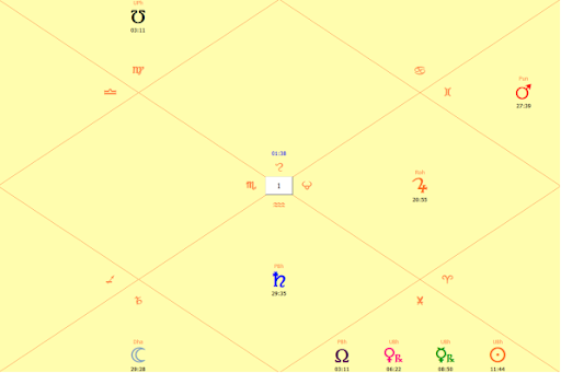 Astral chart of retro-Mars movement for Leo
