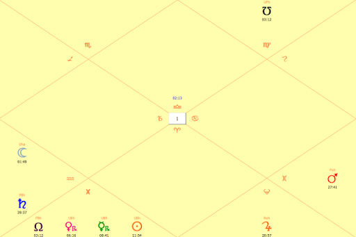 Astral chart of retro-Mars movement for Virgo