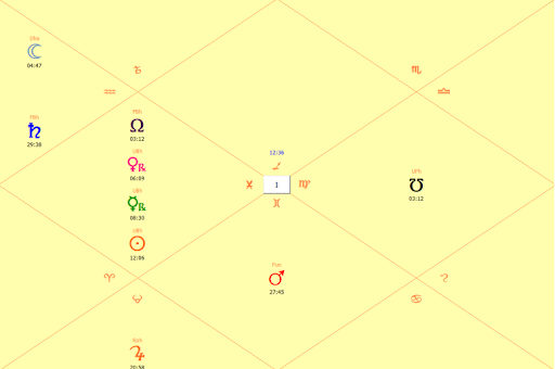 Astral chart of retro-Mars motion for Sagittarius