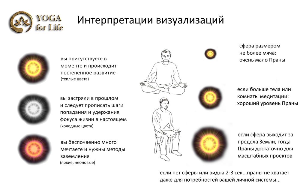 Deciphering prana measurements