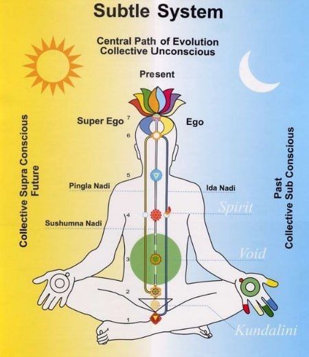  Morning pranayama