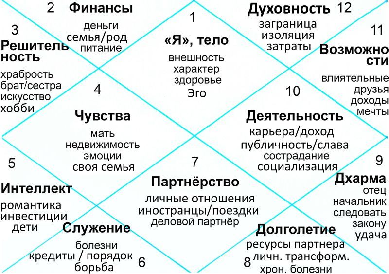 Транзит Сатурна