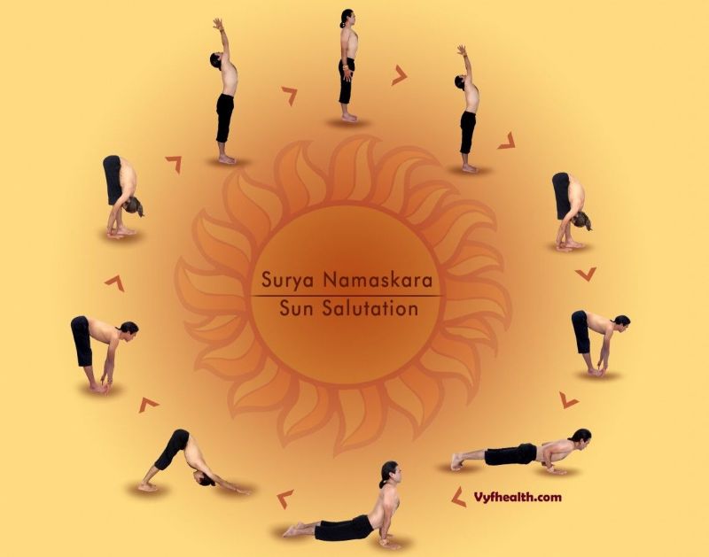 Сурья Намаскар