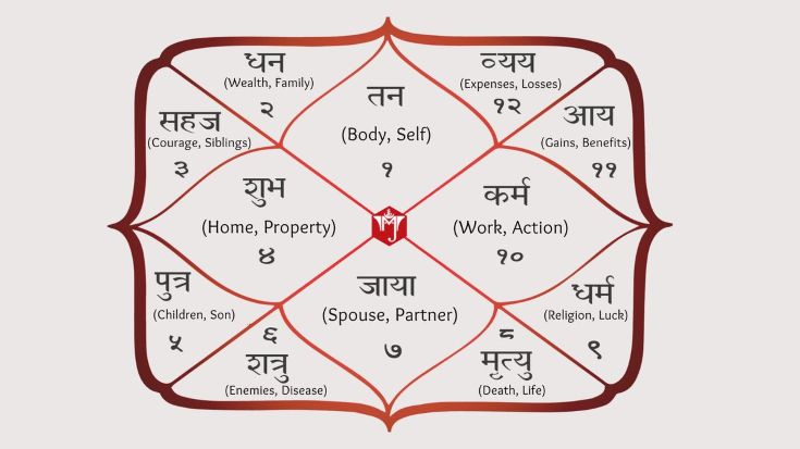 Секрет миллиардера