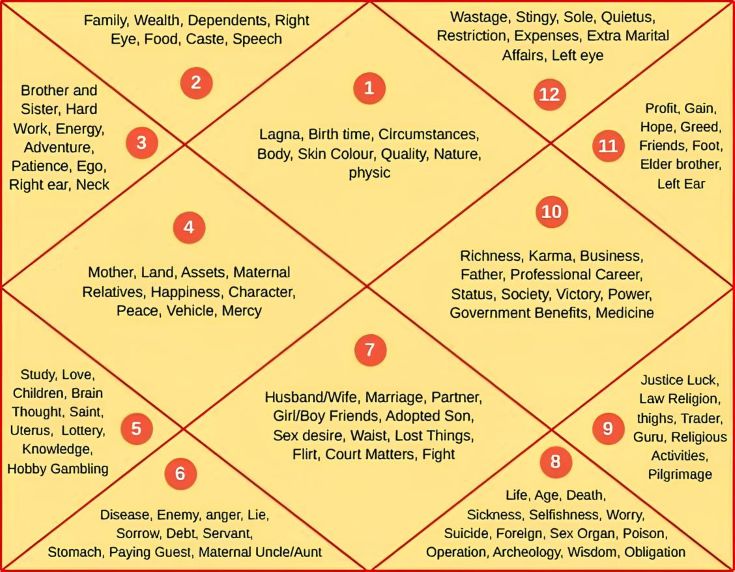 Тайна миллиардеров