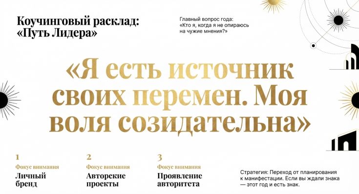 Путь лидера в 2026 году