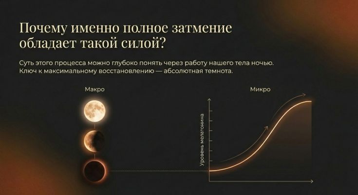 Сила полного затмения Луны