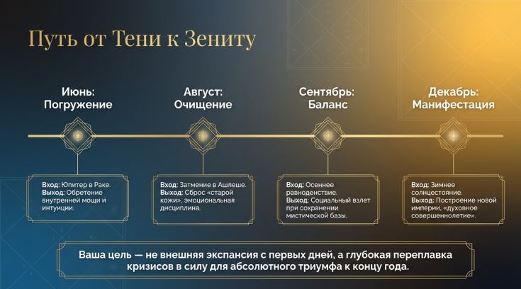 Карта событий