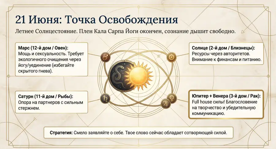 Лагна Тельца 2026