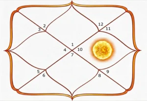 10_sun_lagna