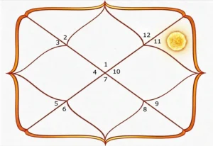 11_sun_lagna