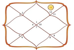 12_sun_lagna