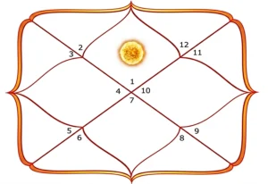 1_sun_lagna