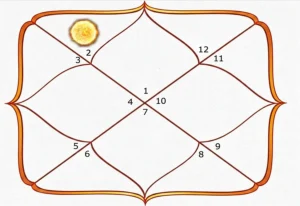 2_sun_lagna