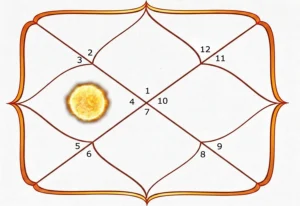 4_sun_lagna