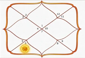 6_sun_lagna