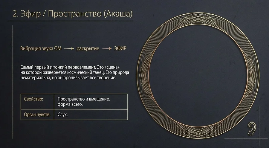 Этапы смерти Эфир