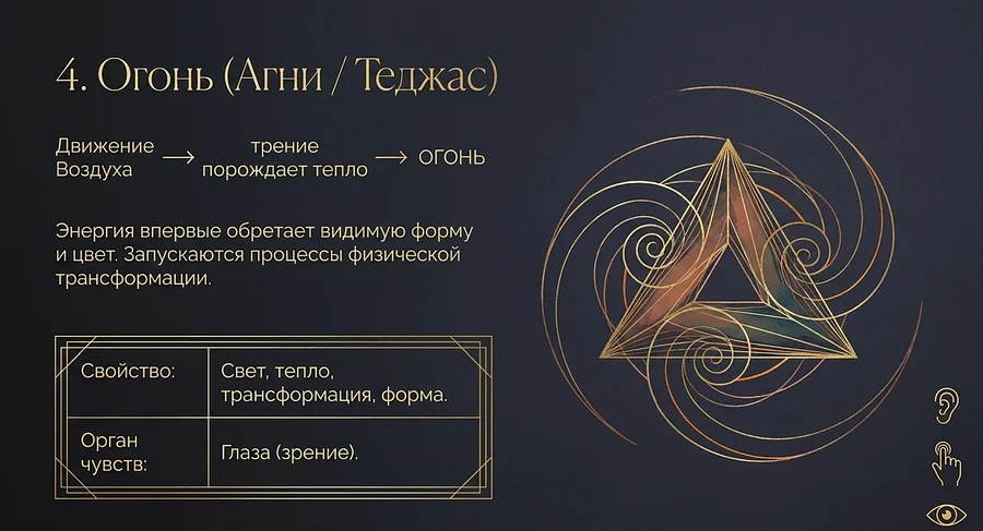 Этапы смерти Огонь