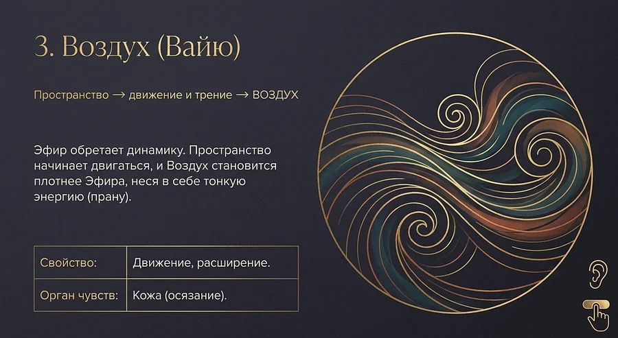 Этапы смерти Воздух