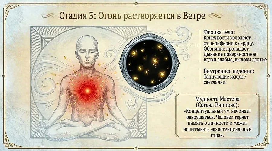 Карта перехода Огонь-Воздух