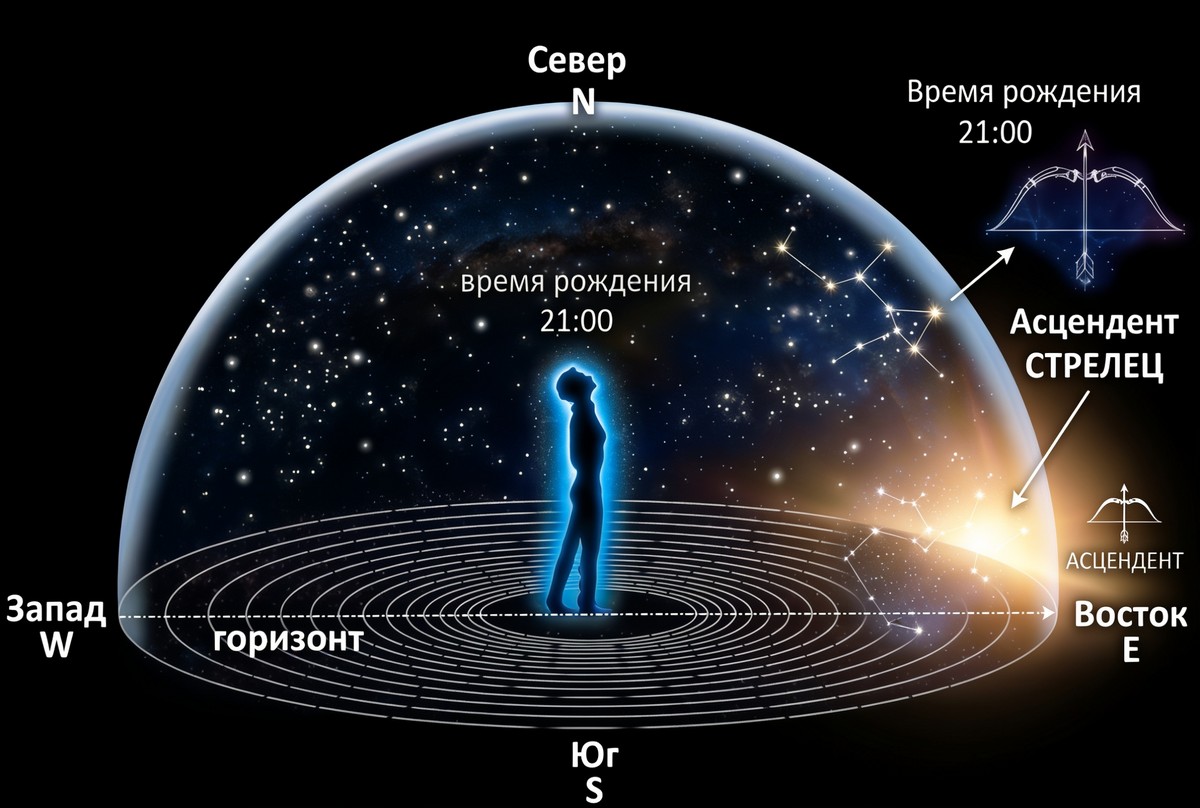 что такое асцендент
