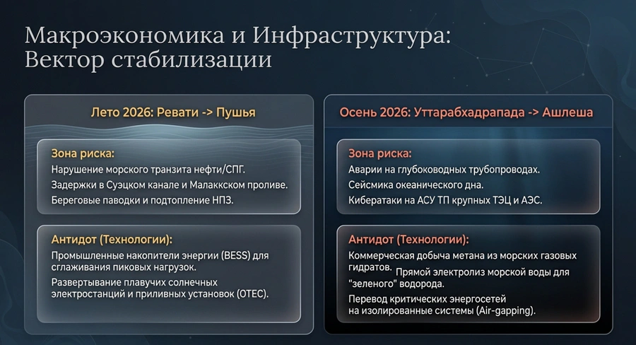 Ретроградный Сатурн 2026 макроэкономика