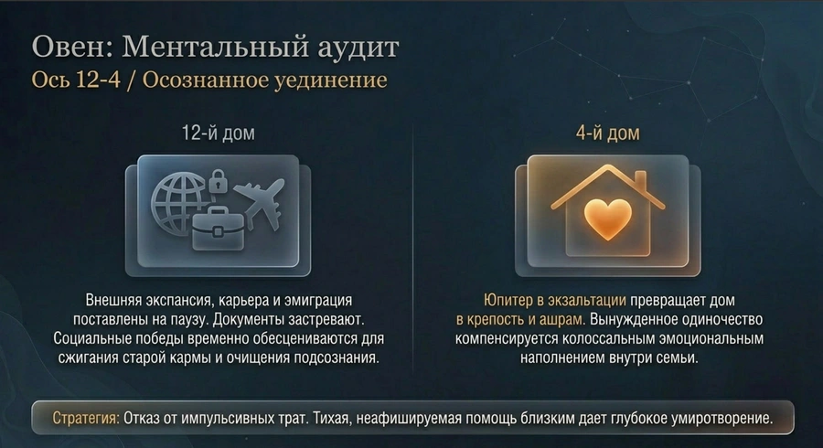 Ретроградный Сатурн для Овна
