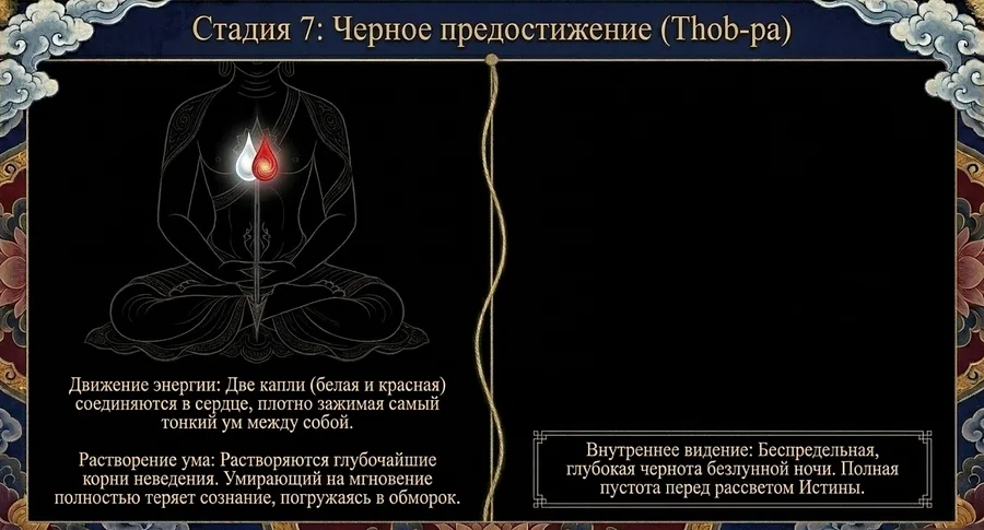Стадия Чёрное преддостижение