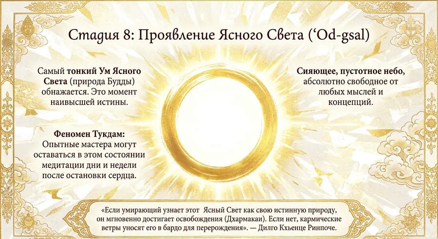 Стадия Появление Ясного Света