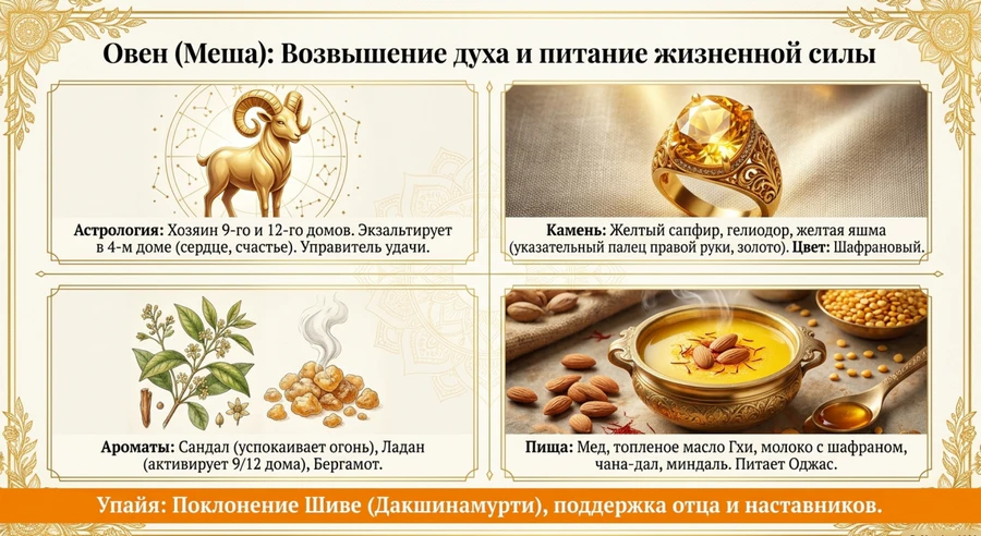 Юпитер в Раке для Овна